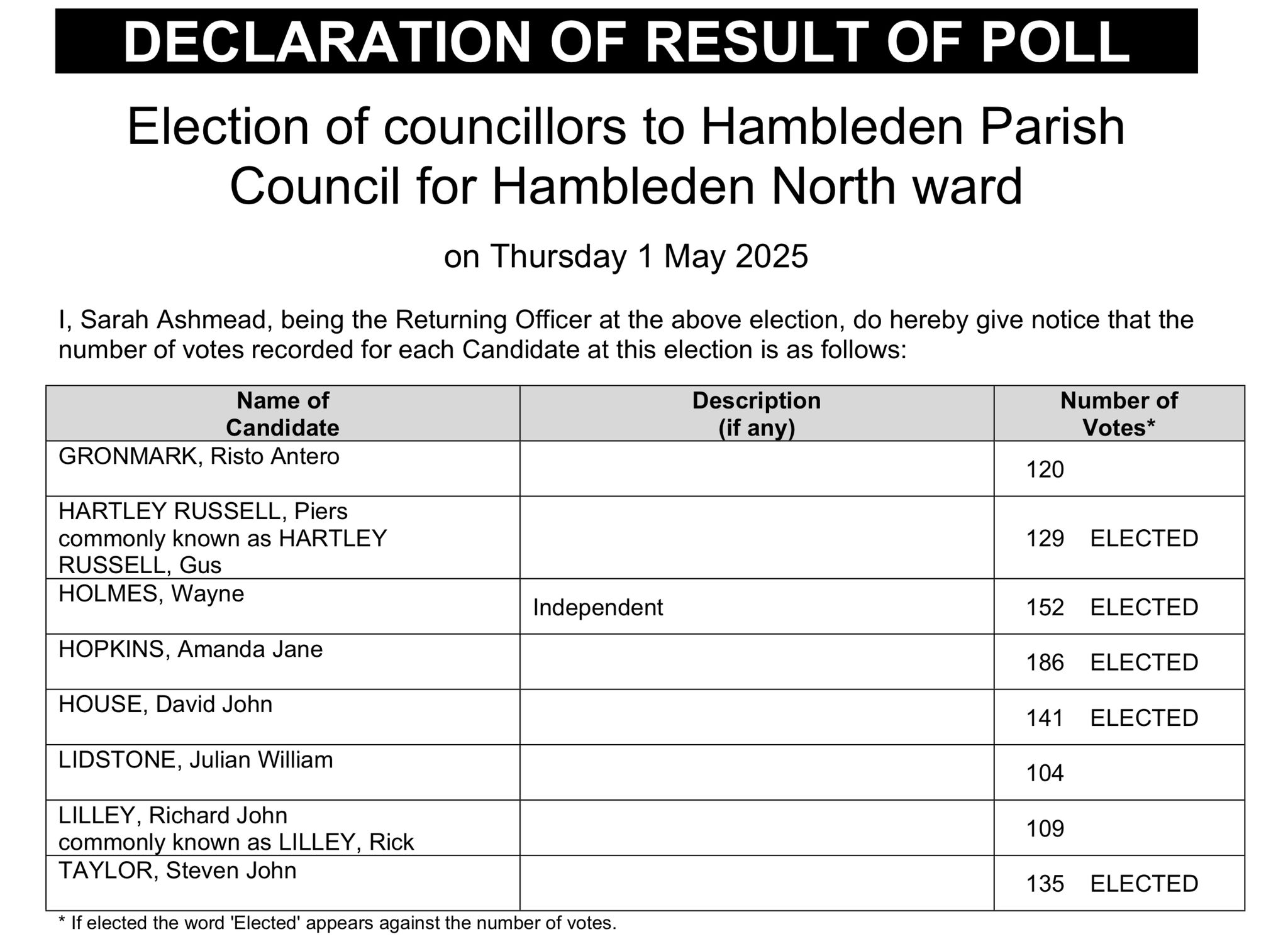 Election Results
